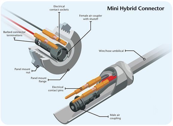 Mini Hybrid Connector by Colder Products Company